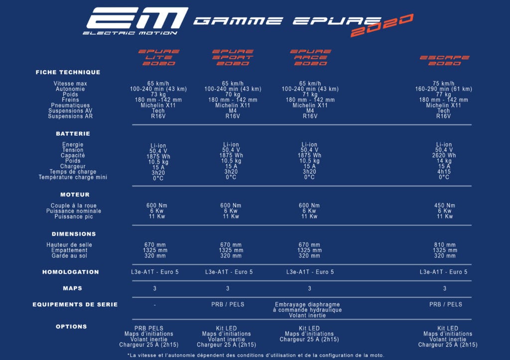 em-2020-gamma-fr