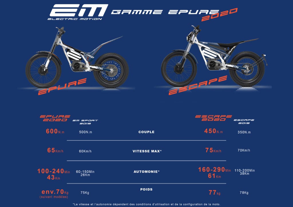 em-2020-vergelijk2019